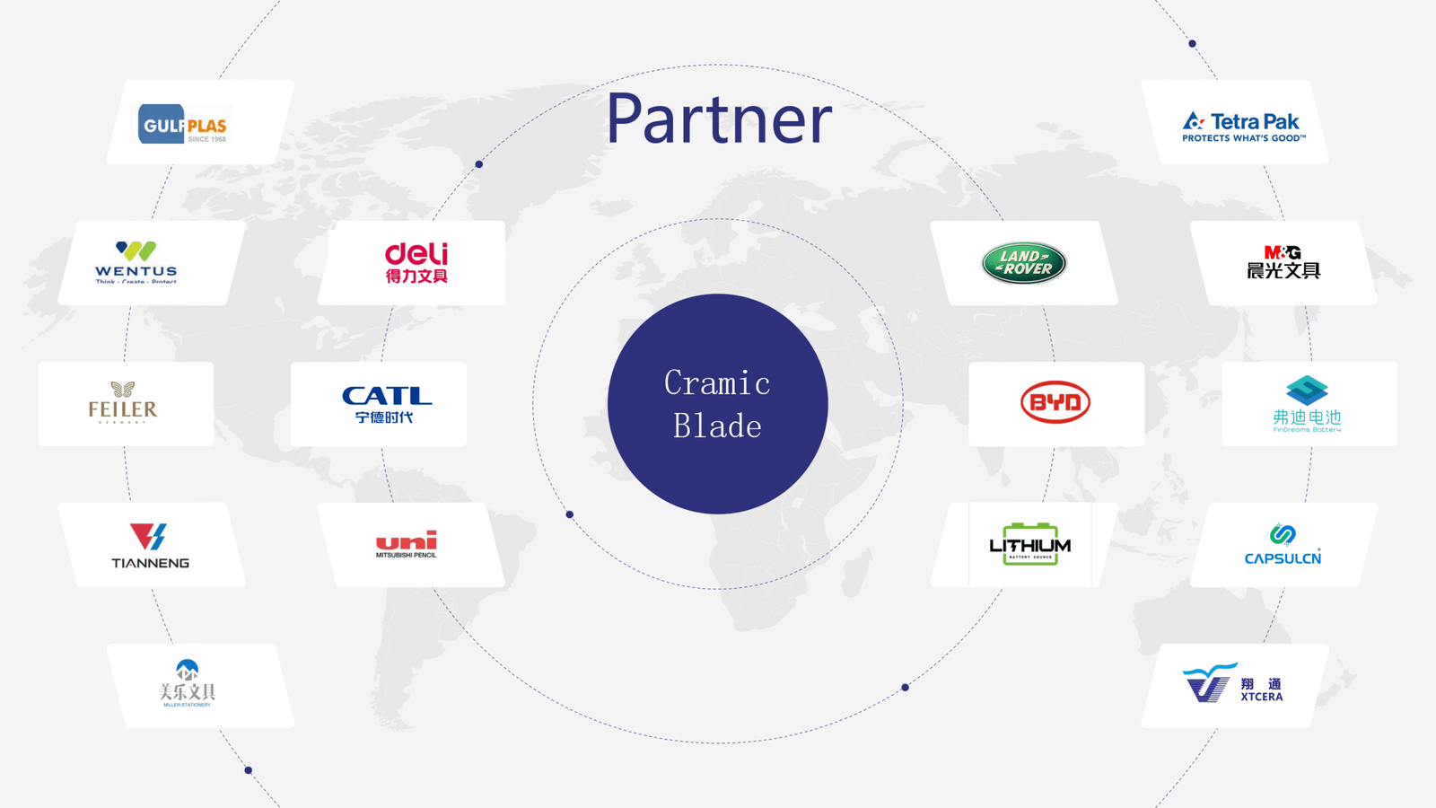 ceramic blade partner